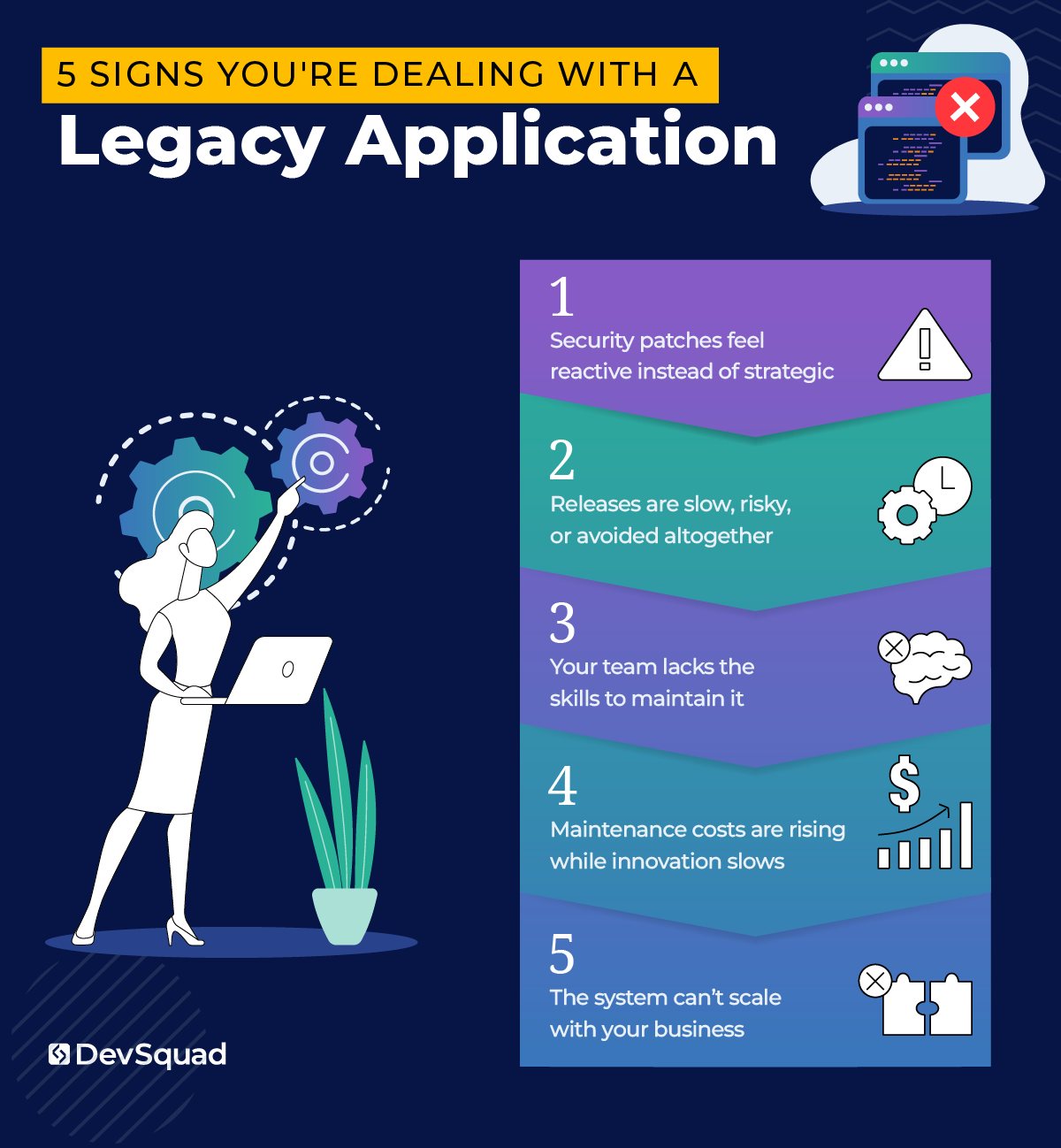 5 Signs You're Dealing with a Legacy Application