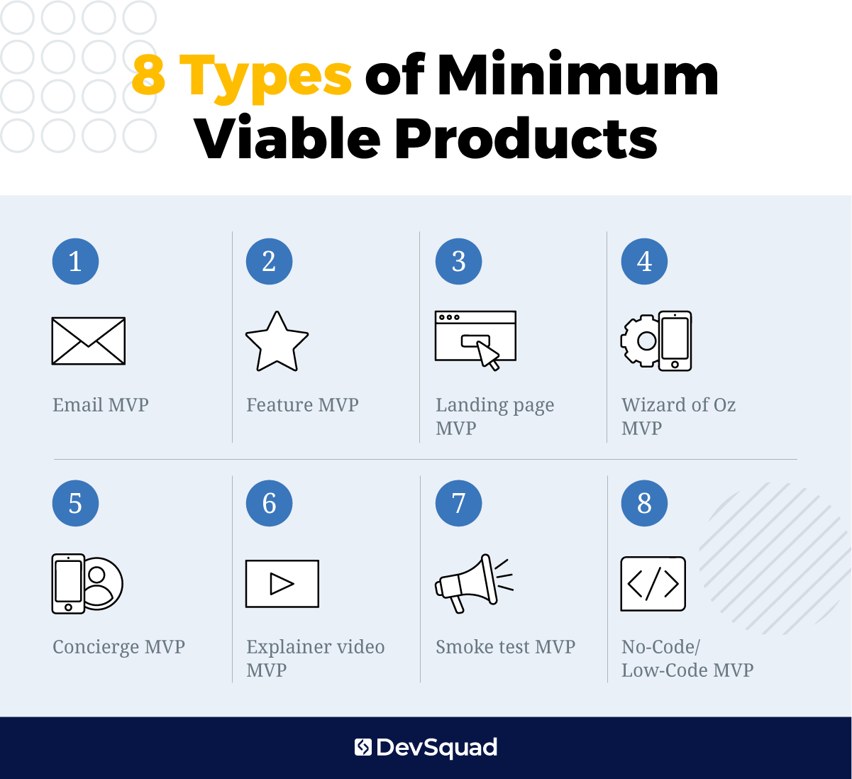 8 types of minimum viable products