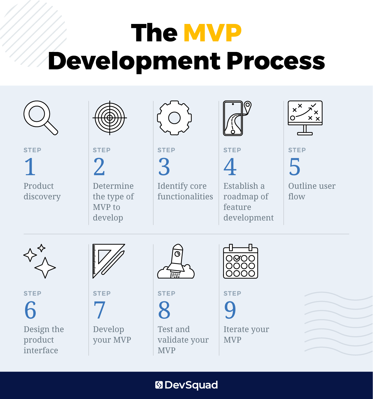 The 9 step MVP development process