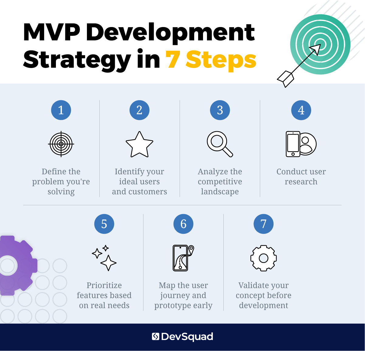 The 7 MVP development strategy steps