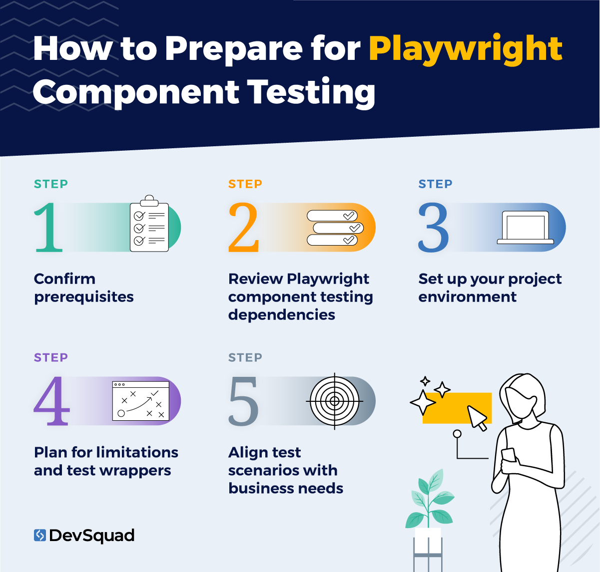 How to Prepare for Playwright Component Testing