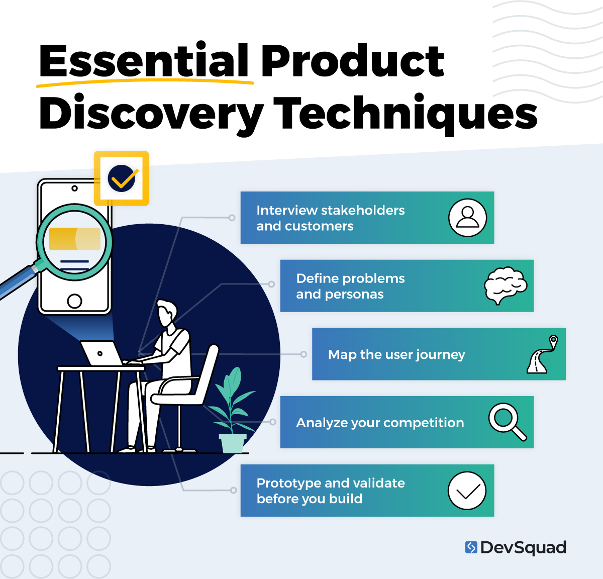 Essential Product Discovery Techniques