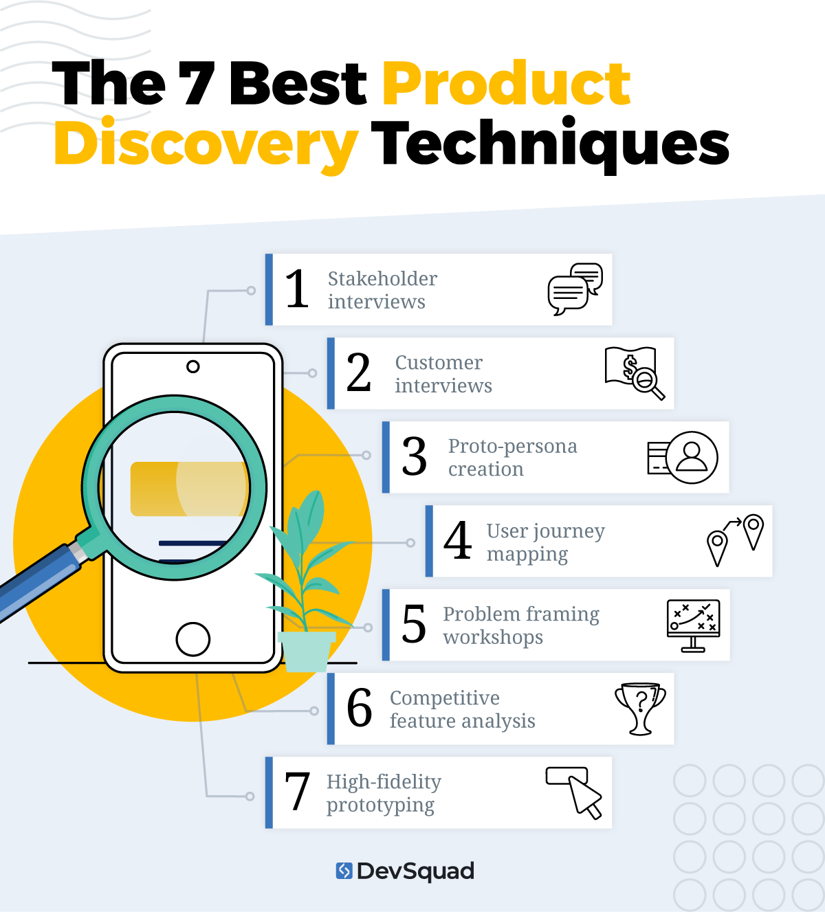 7 best product discovery techniques