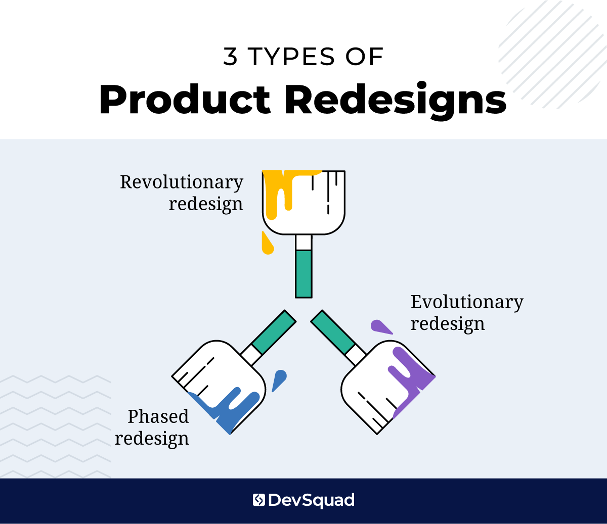 The 3 types of product redesigns