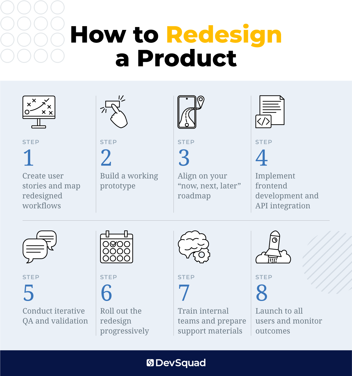 How to redesign a product