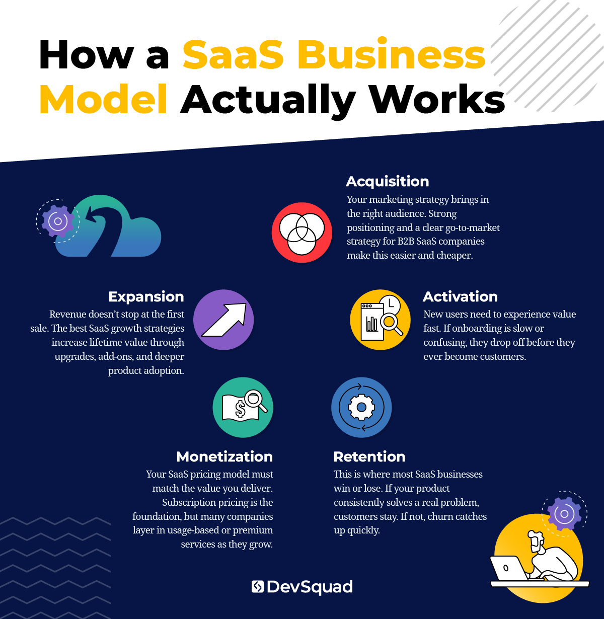Infographic of the SaaS business model system