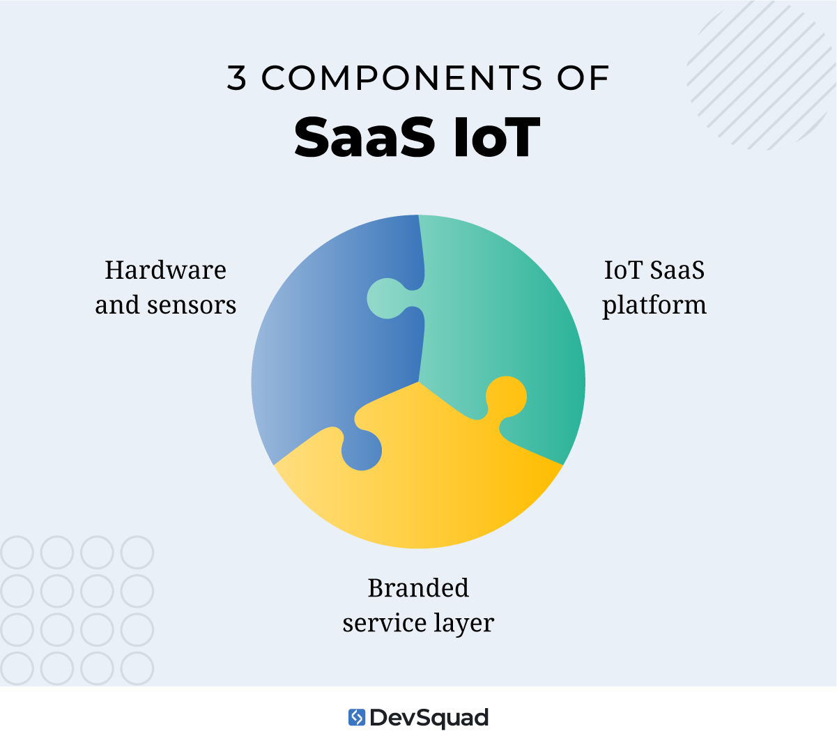 3 components of SaaS IoT