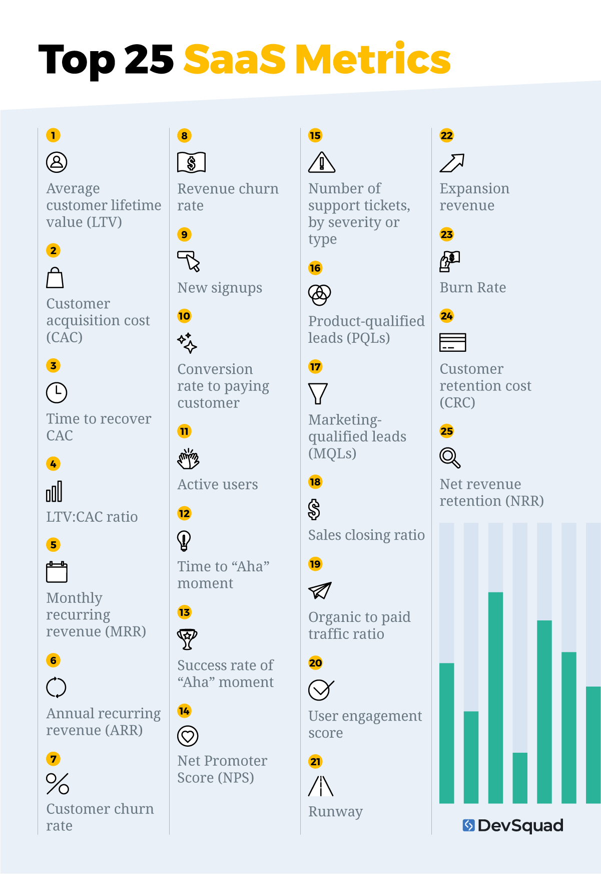 Top 25 SaaS Metrics