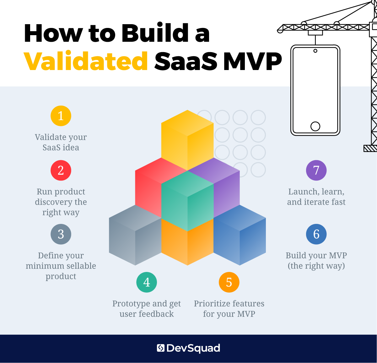The 7 steps of how to build a validated SaaS MVP