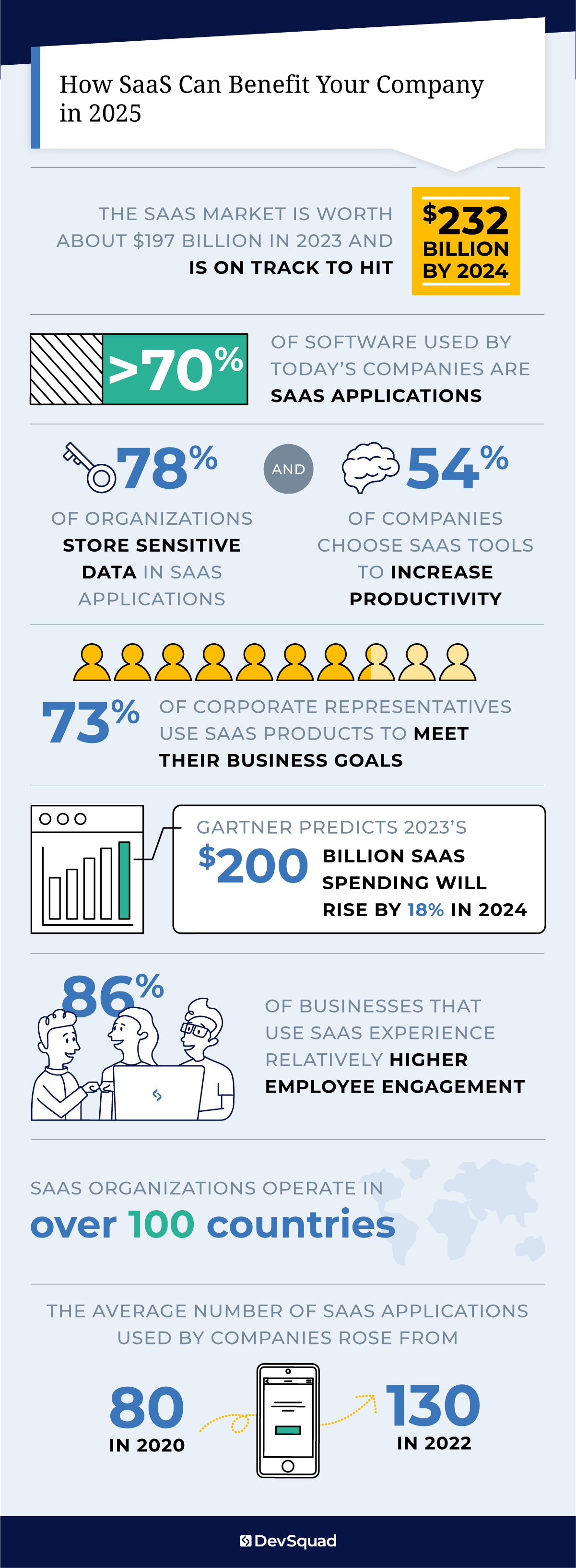 How SaaS can benefit your company in 2025