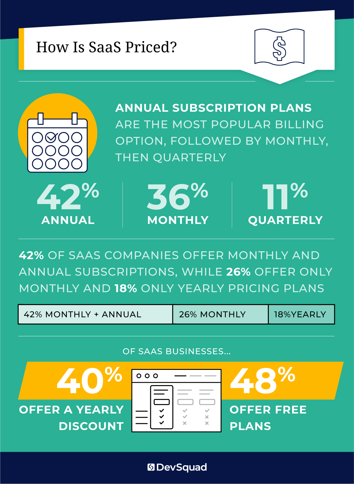 How is SaaS priced?