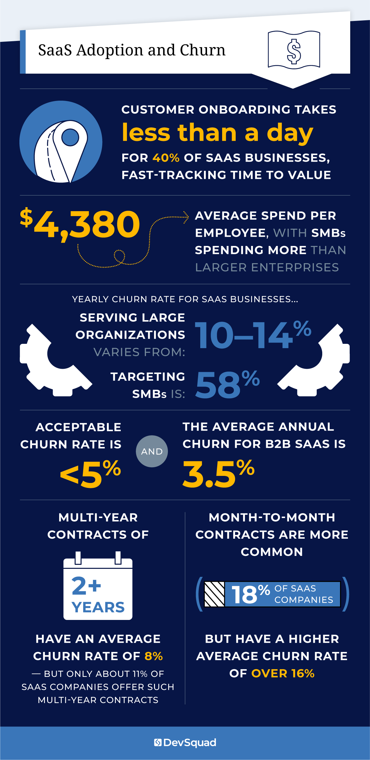 SaaS adoption and churn statistics