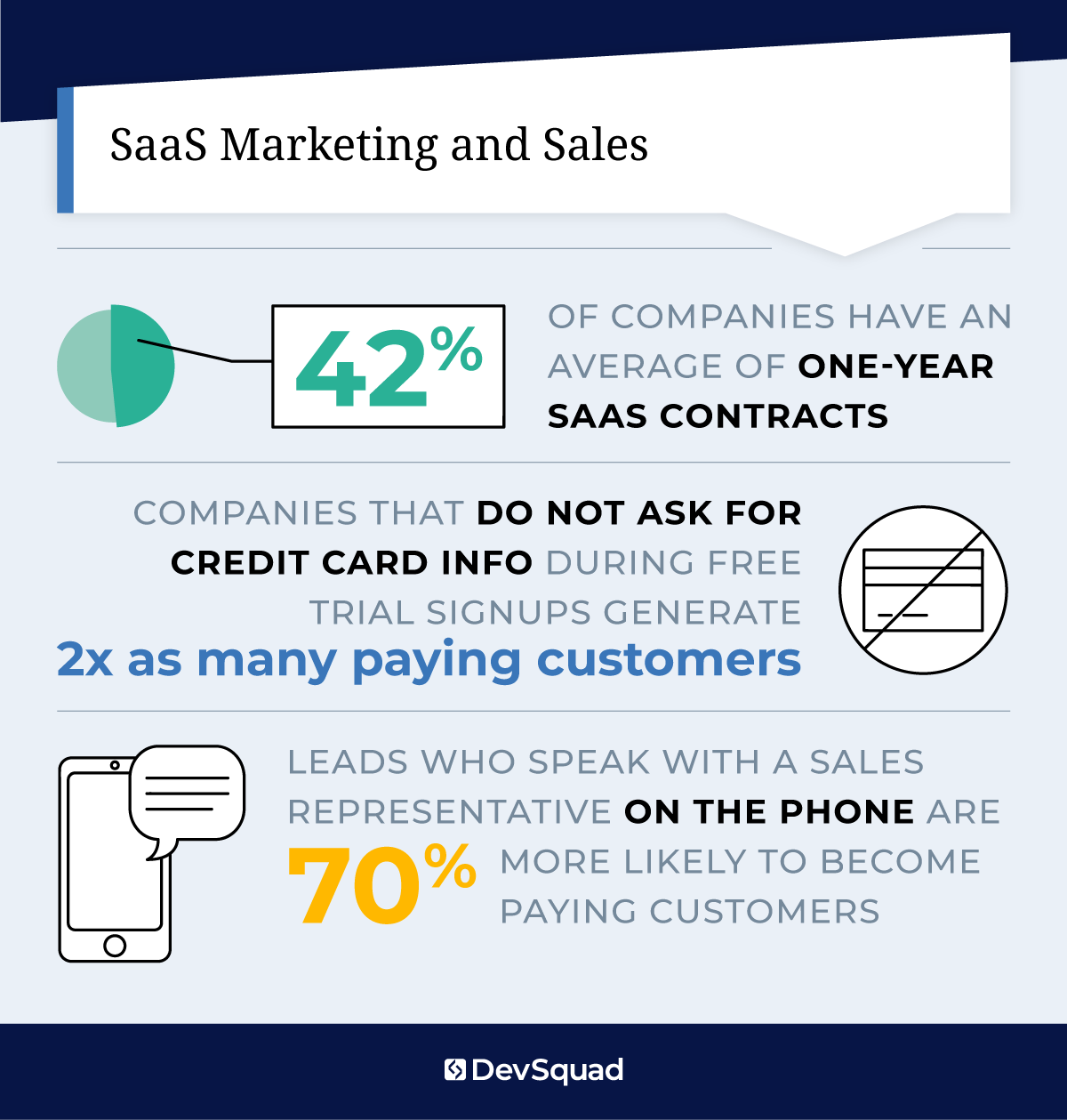 SaaS sales and marketing statistics