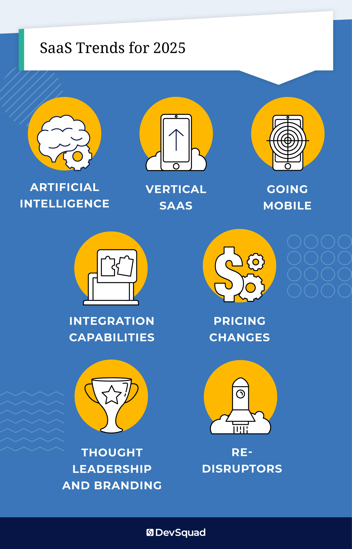 SaaS trends for 2025