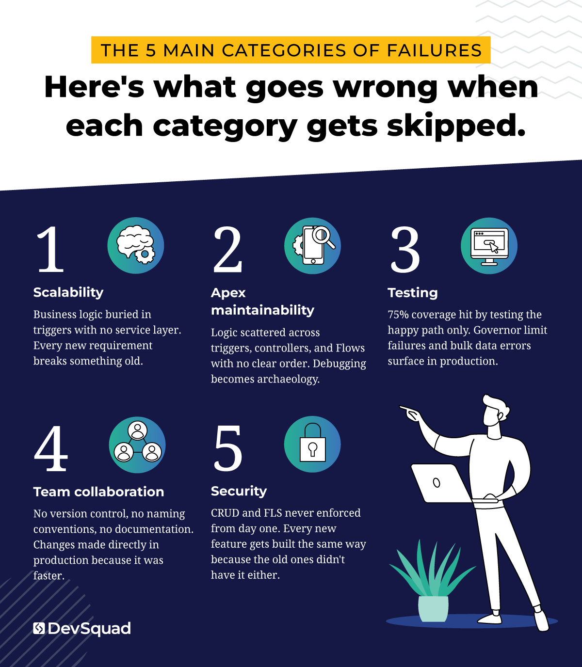 The 5 Main Categories of Failures