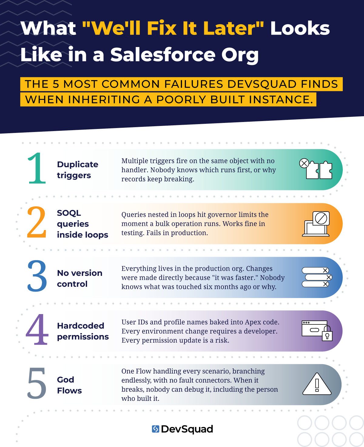 What "We'll Fix It later" Looks Like in a Salesforce Org