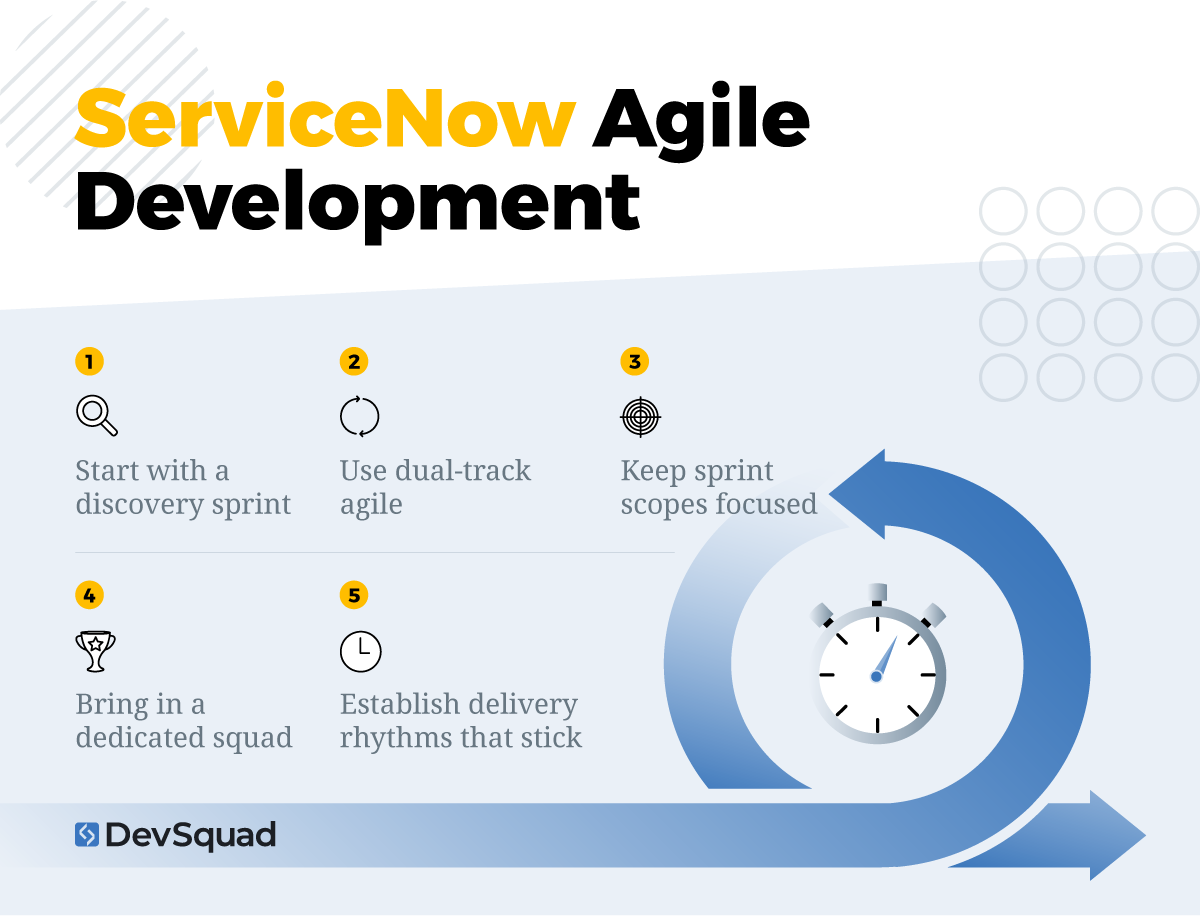 ServiceNow agile development process