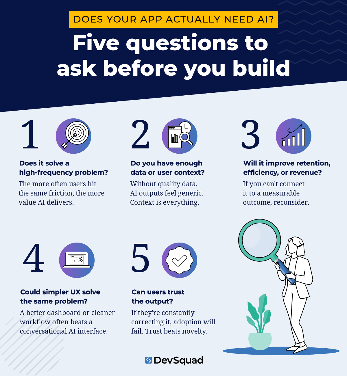 Does Your App Actually Need AI? Five questions to ask before you build.