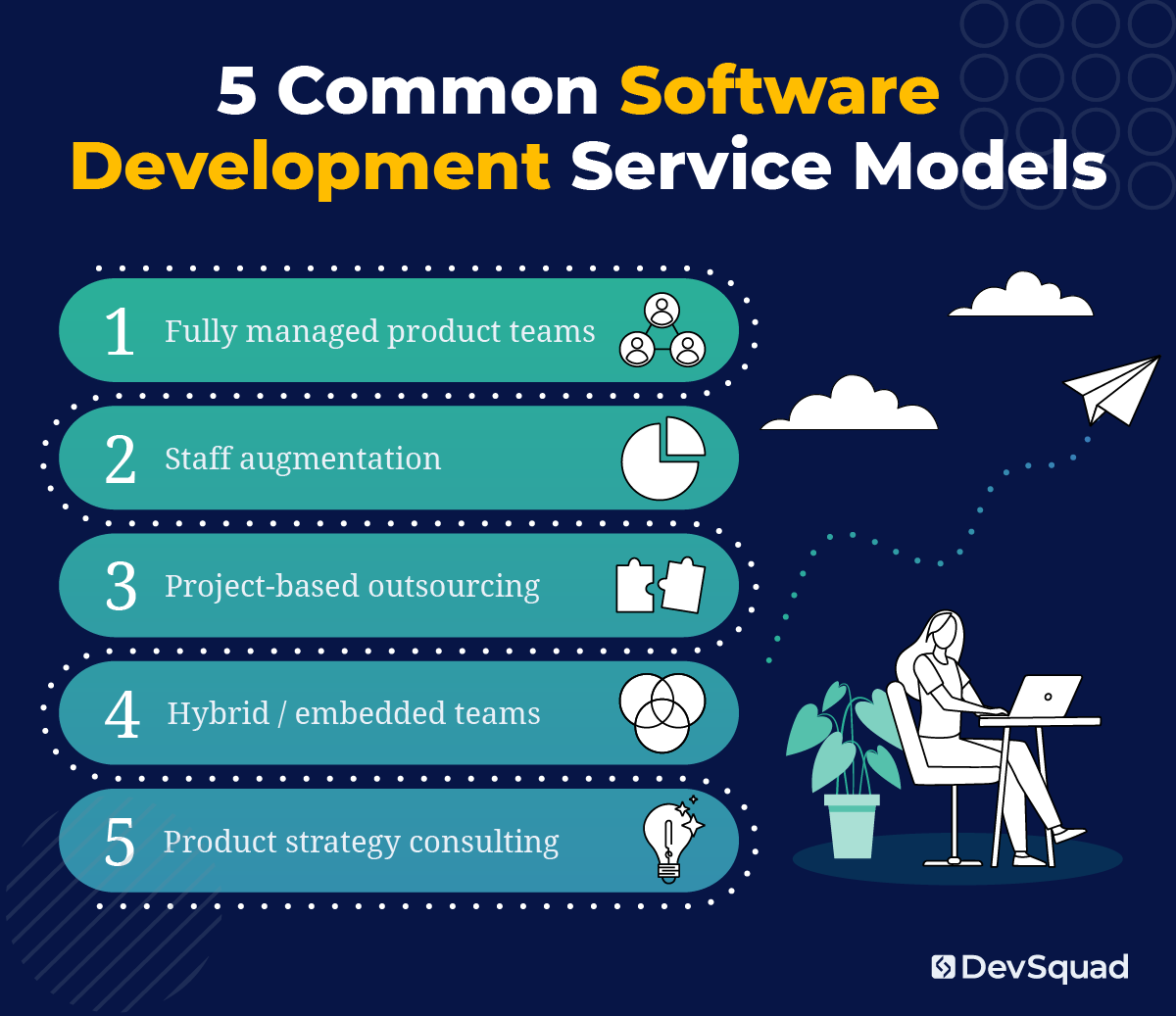 common software development models