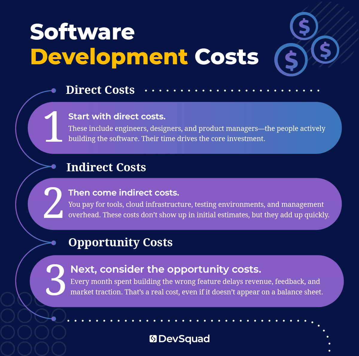 Software development costs