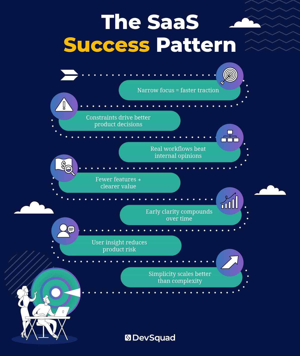 The SaaS Success Pattern