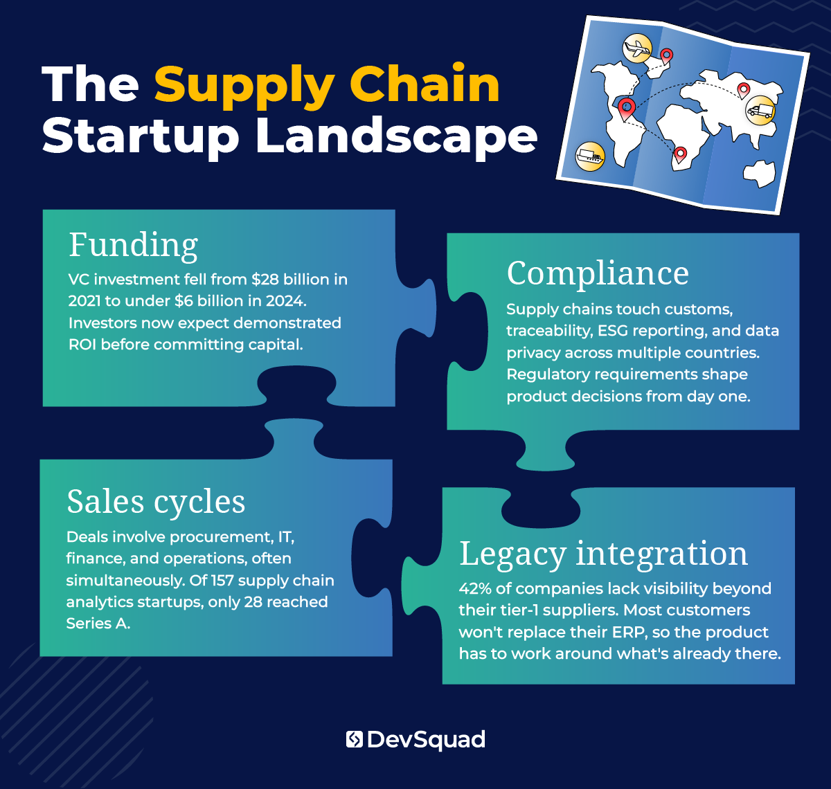 The Supply Chain Startup Landscape