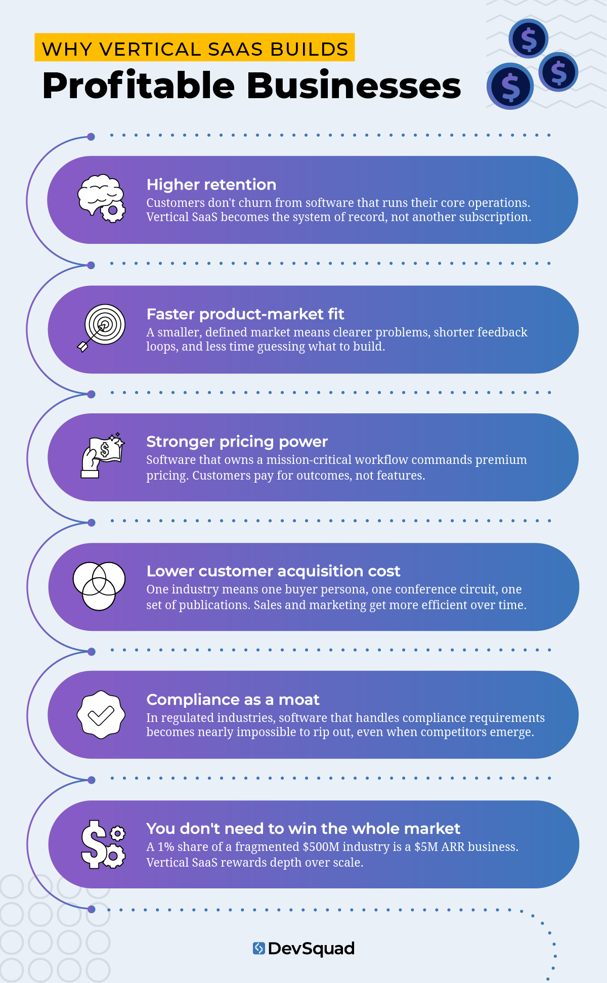 Why Vertical SaaS Builds Profitable Businesses