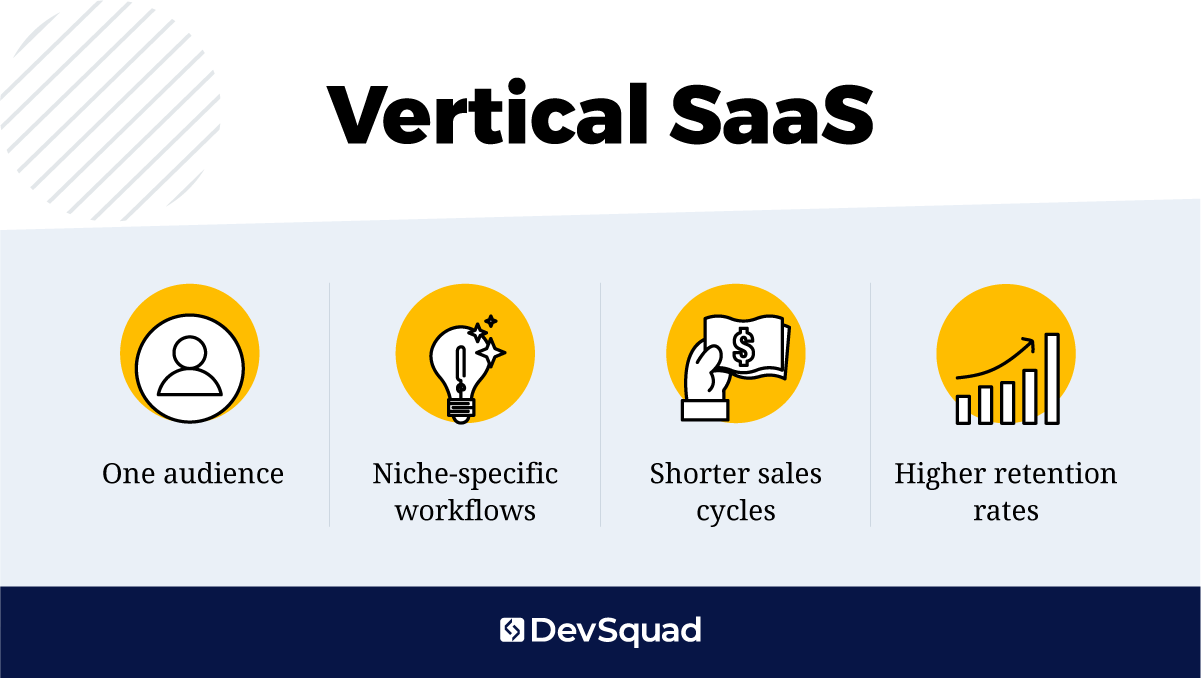 Vertical SaaS characteristics