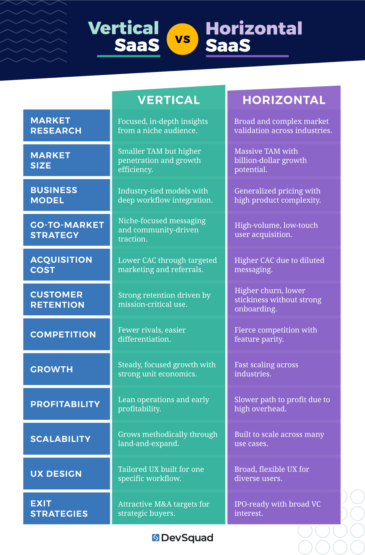 Vertical versus horizontal SaaS comparison chart