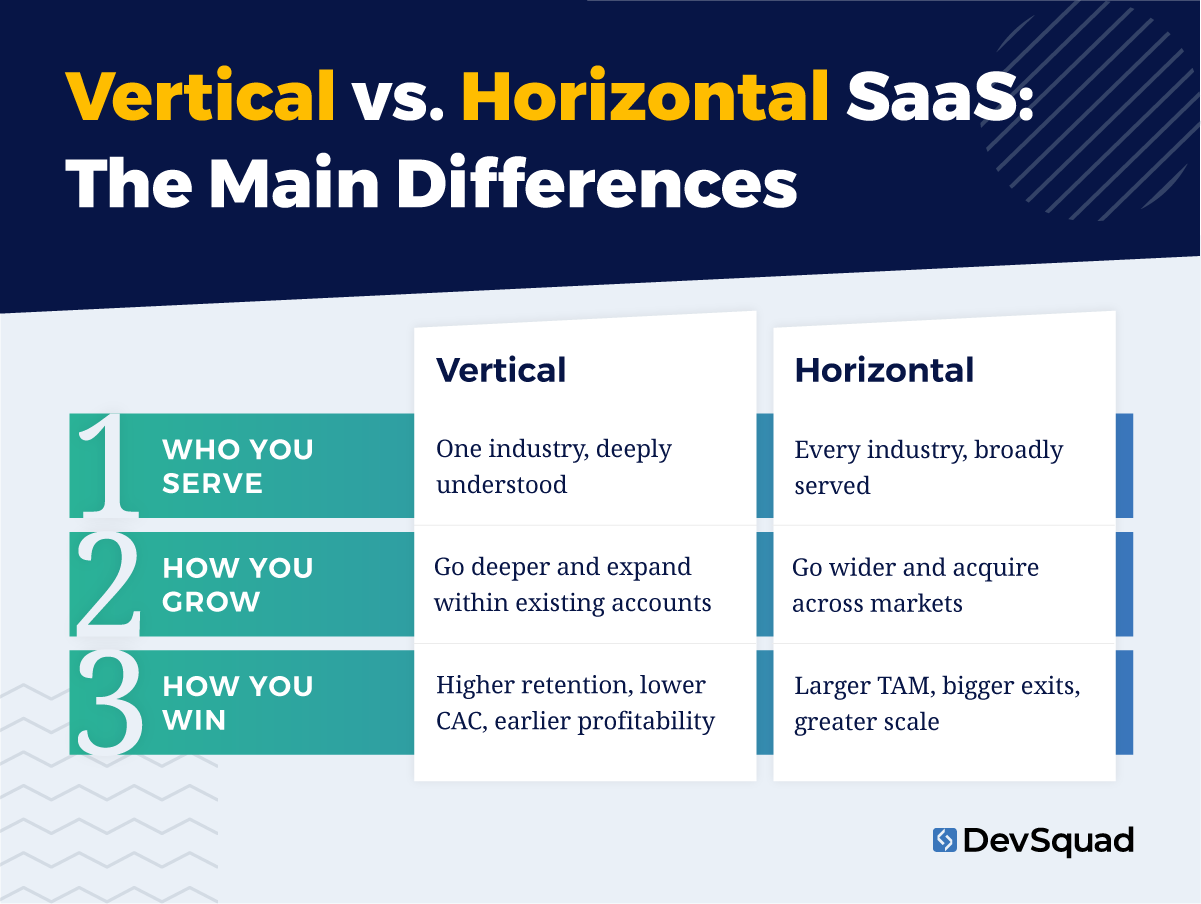 Vertical vs. Horizontal SaaS: The Main Differences