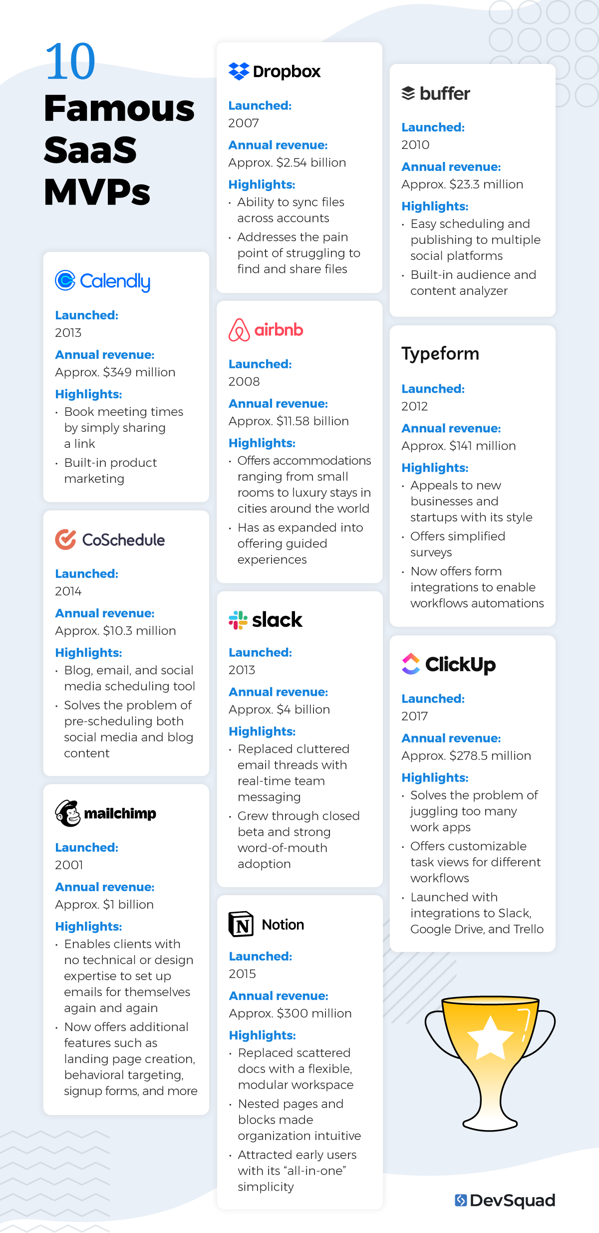 10 famous SaaS MVP Highlights