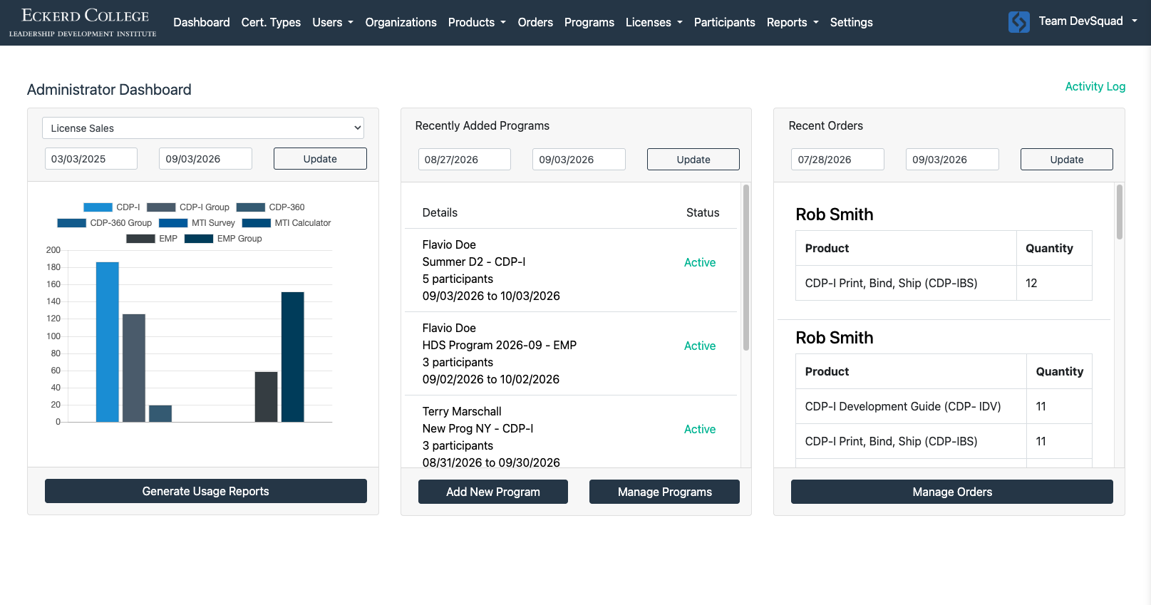 Eckerd college administrator dashboard