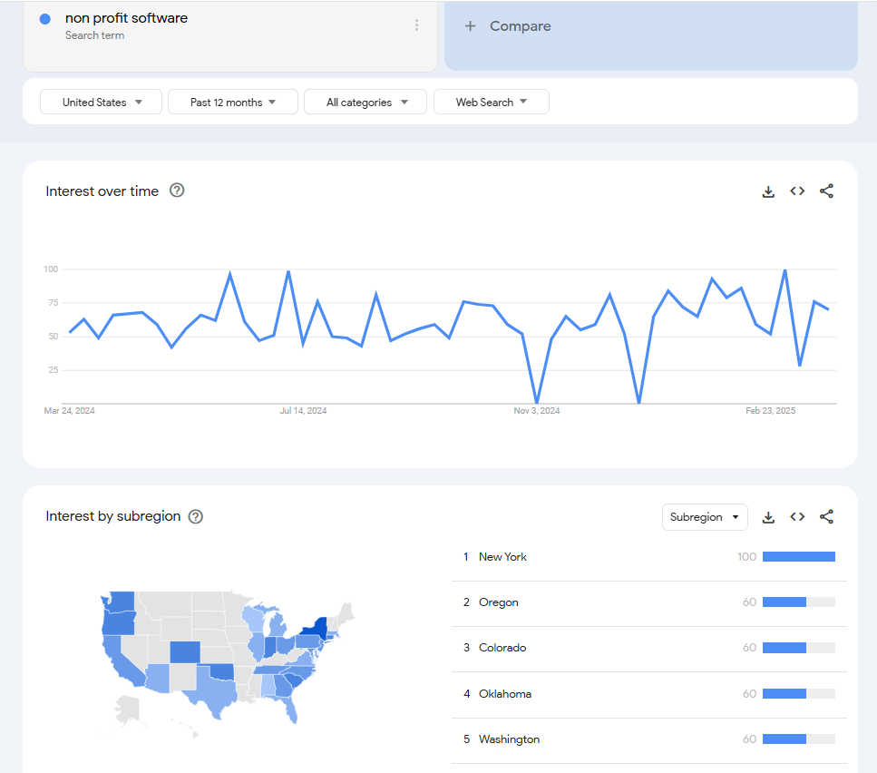 Google trends