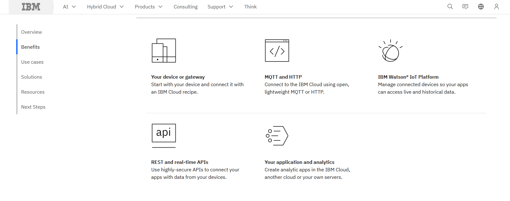 IBM Watson IoT Platform