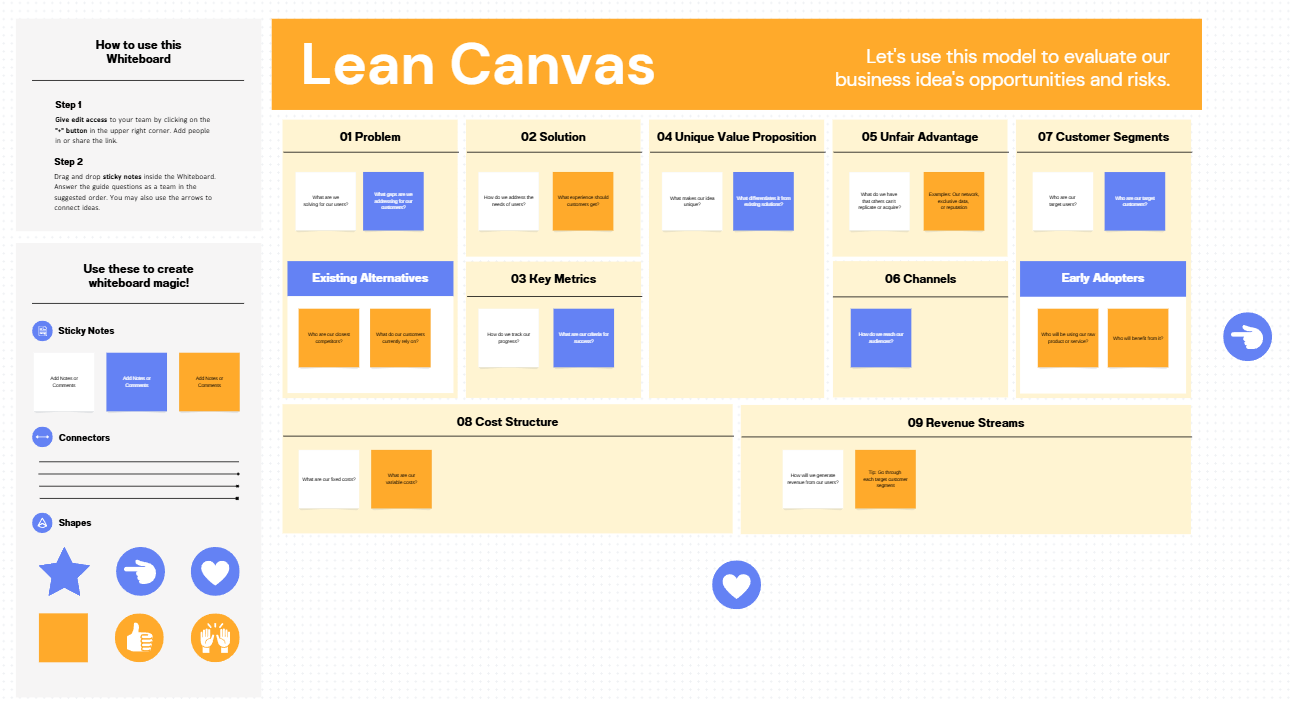 Lean canvas