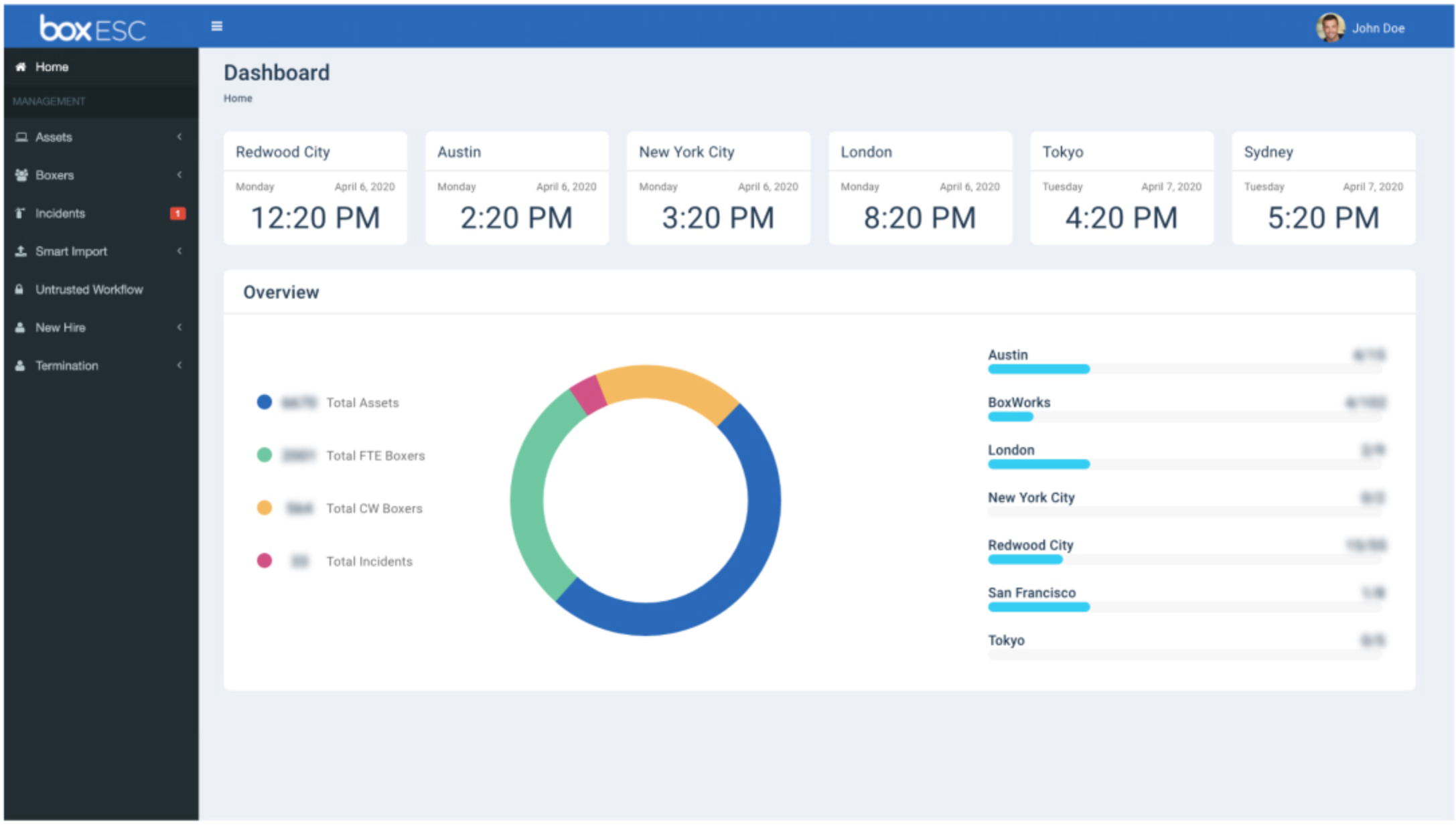 Box dashboard
