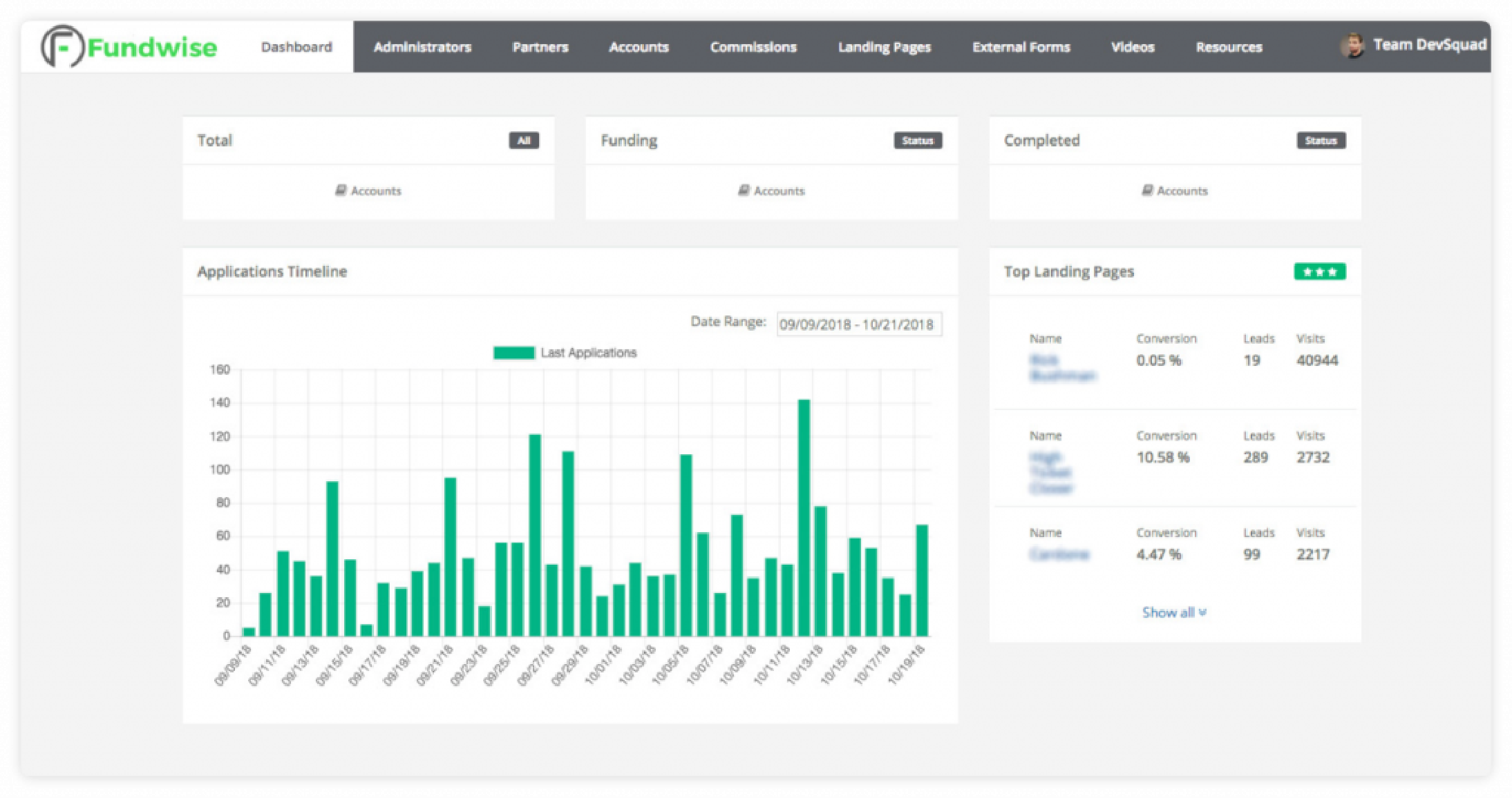 Fundwise dashboard