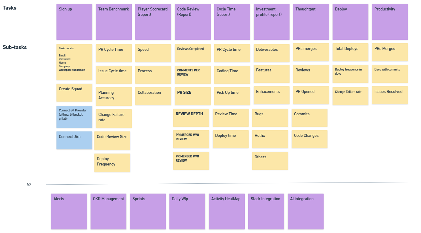 story map example